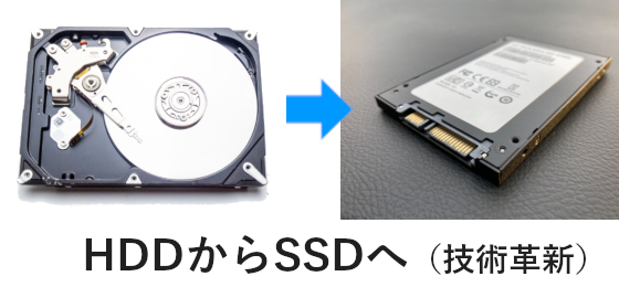 HDDからSSDへ（技術革新）